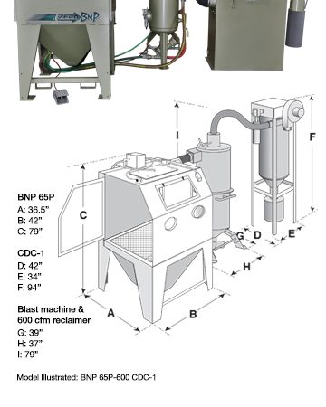 BNP 65 Pressure Blast Cabinet