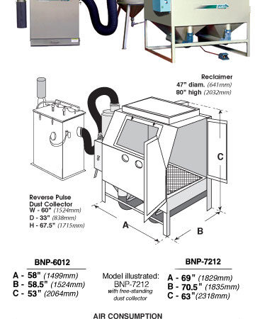 BNP 6012 & 7212 Suction Blast Cabinets