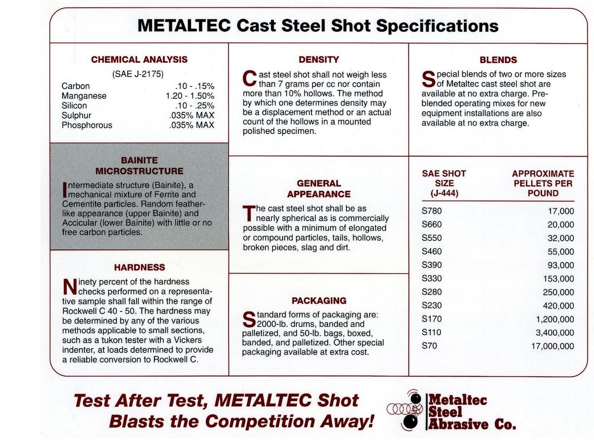  Steel Shot S-550 - Blasting Media - Large Shot Size (15lb) :  Tools & Home Improvement